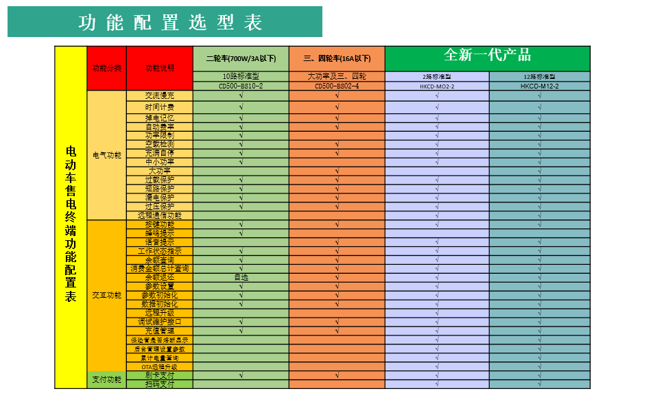 河南充电桩